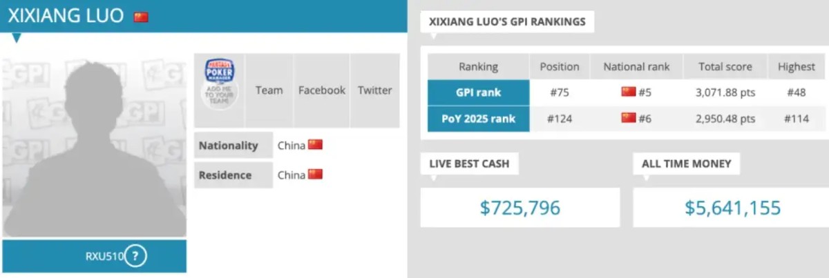 【德州扑克】华人牌手集体崛起!2025年度GPI榜单揭晓 多位中国选手挺近前列